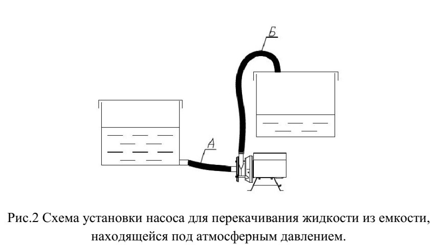 схема установки насоса для перекачки жидкости НМУ15